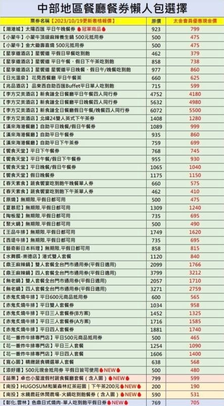 #台中 #台中餐廳 #台中餐券 #台中禮券 #台中優惠 #台中吃到飽 #台中好吃 #台中懶人包 #南投餐券 #南投 #中部