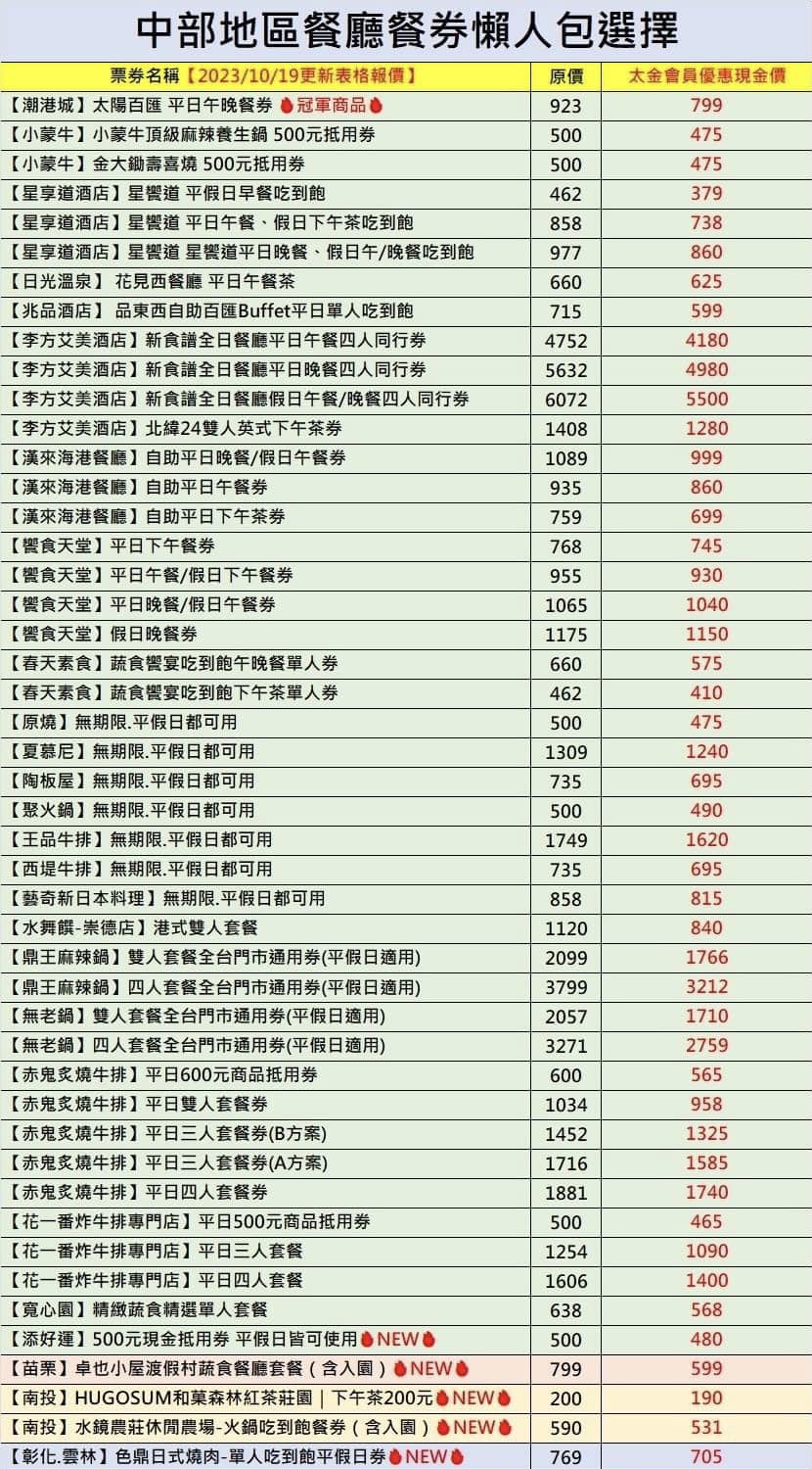 📍【南投台中餐廳票券懶人包選擇10/19更新】
🌸看DM就像在逛旅展，想購買直接私小編🌸
