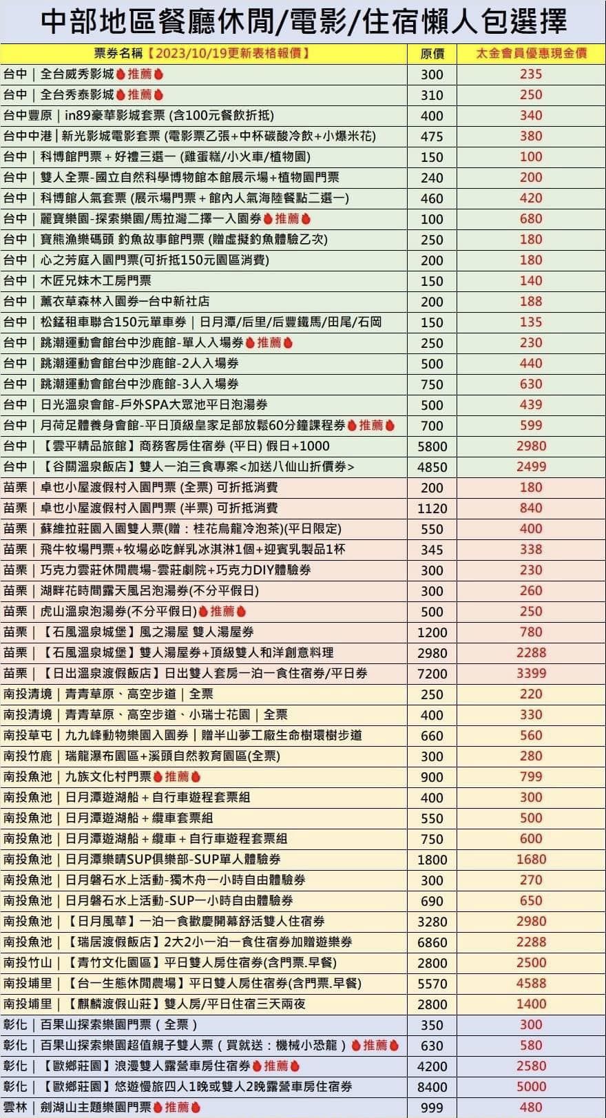 📍【南投台中餐廳票券懶人包選擇10/19更新】
🌸看DM就像在逛旅展，想購買直接私小編🌸