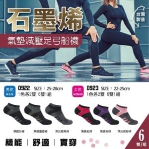 台灣製石墨烯氣墊減壓男女足弓船襪1 » 樂韜國際 - 票券販售、生活百貨、各國代購、批發零售 台灣製石墨烯氣墊減壓男女足弓船襪